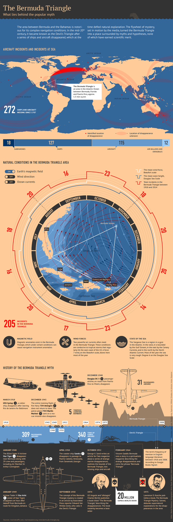 The Bermuda Triangle The Bermuda Triangle - Sputnik International