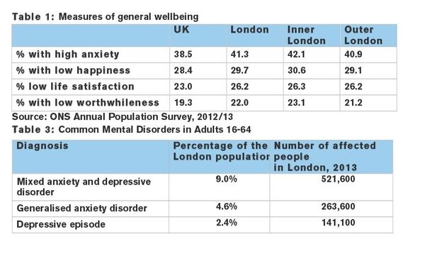 The London Mental Health Report The London Mental Health Report - Sputnik International