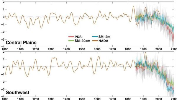 A graph predicting the average dryness of soil in the Great Plains and American Southwest over the next half-century A graph predicting the average dryness of soil in the Great Plains and American Southwest over the next half-century - Sputnik International