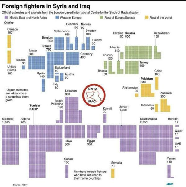 According to data from the International Centre for the Study of Radicalisation, foreign fighters travelling to Iraq and Syria from Western Europe - the UK and France in particular - far outnumber those coming from the United States or Canada. According to data from the International Centre for the Study of Radicalisation, foreign fighters travelling to Iraq and Syria from Western Europe - the UK and France in particular - far outnumber those coming from the United States or Canada. - Sputnik International