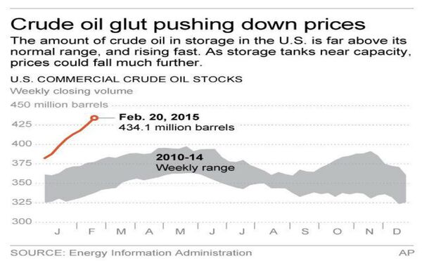 US Crude Oil Stocks  - Sputnik International