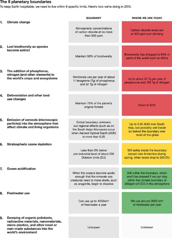 The 9 planetary boundaries The 9 planetary boundaries - Sputnik International