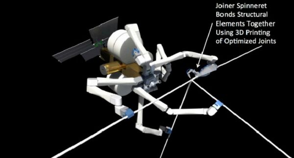 The SpiderFab utilizes 3D printing to bond the object together. The SpiderFab utilizes 3D printing to bond the object together. - Sputnik International