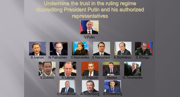 Free Russia: plan of information and psychological operation Free Russia: plan of information and psychological operation - Sputnik International