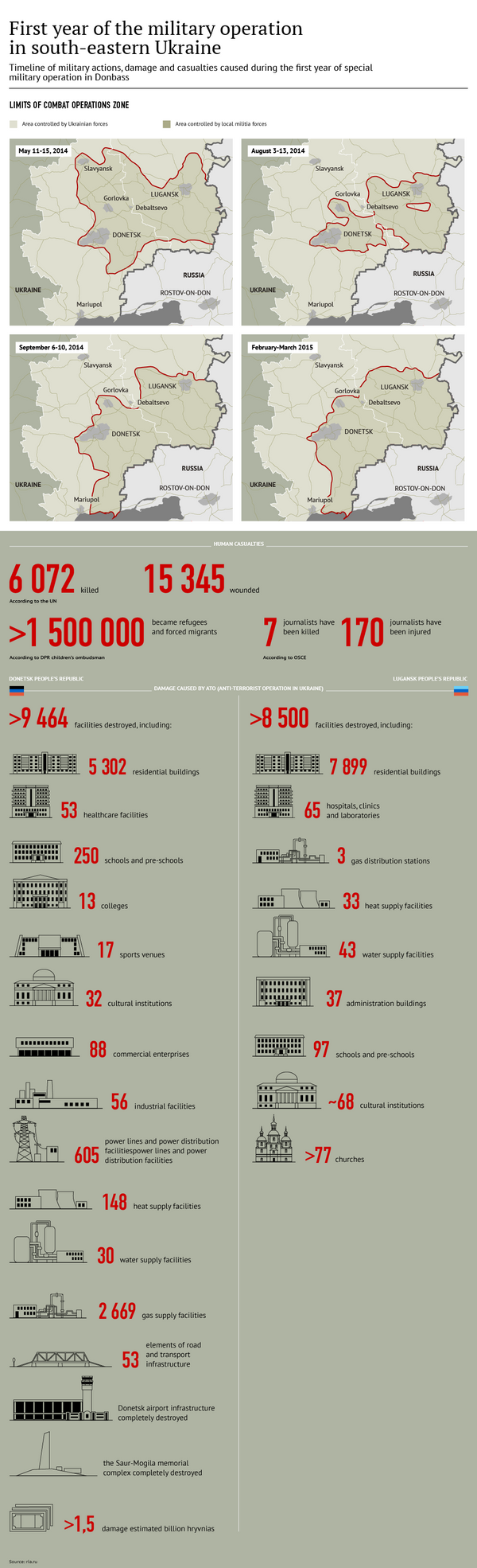 First year of the military operation in south-eastern Ukraine First year of the military operation in south-eastern Ukraine - Sputnik International