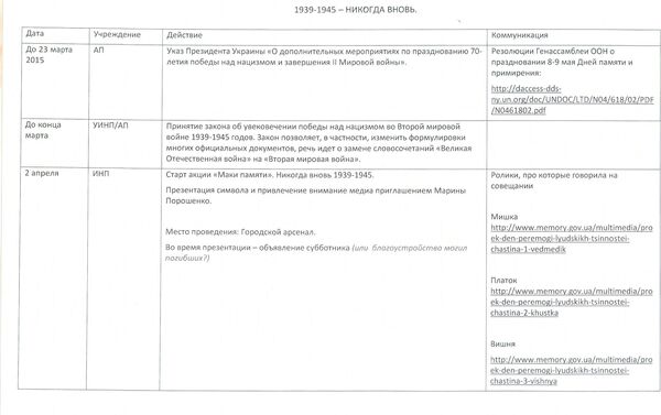 Facts patterns for the administration of Ukrainian president - Sputnik International
