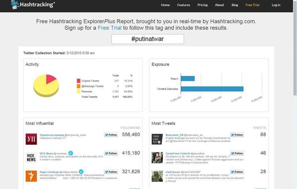 Whoever is behind the creation of the hashtag #PutinAtWar definitely knows how to work the social media machine. The message was re-tweeted almost 1,500 times in less than a day. Whoever is behind the creation of the hashtag #PutinAtWar definitely knows how to work the social media machine. The message was re-tweeted almost 1,500 times in less than a day. - Sputnik International