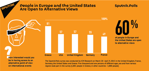 People in Europe and the US Are Open to Alternative Views People in Europe and the US Are Open to Alternative Views - Sputnik International
