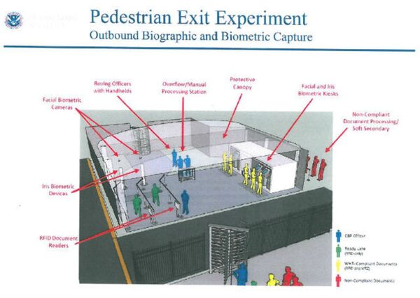 The image above, from leaked documents outlining Customs and Border Patrol pilot programs to test biometrics at border crossings, shows regular entry kiosks replaced with biometric ones that check facial and iris scans, alongside other devices such as RFID document readers. The image above, from leaked documents outlining Customs and Border Patrol pilot programs to test biometrics at border crossings, shows regular entry kiosks replaced with biometric ones that check facial and iris scans, alongside other devices such as RFID document readers. - Sputnik International