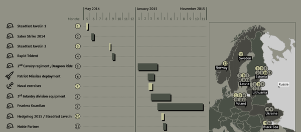 NATO exercises and deployments near Russia since 2014 NATO exercises and deployments near Russia since 2014 - Sputnik International