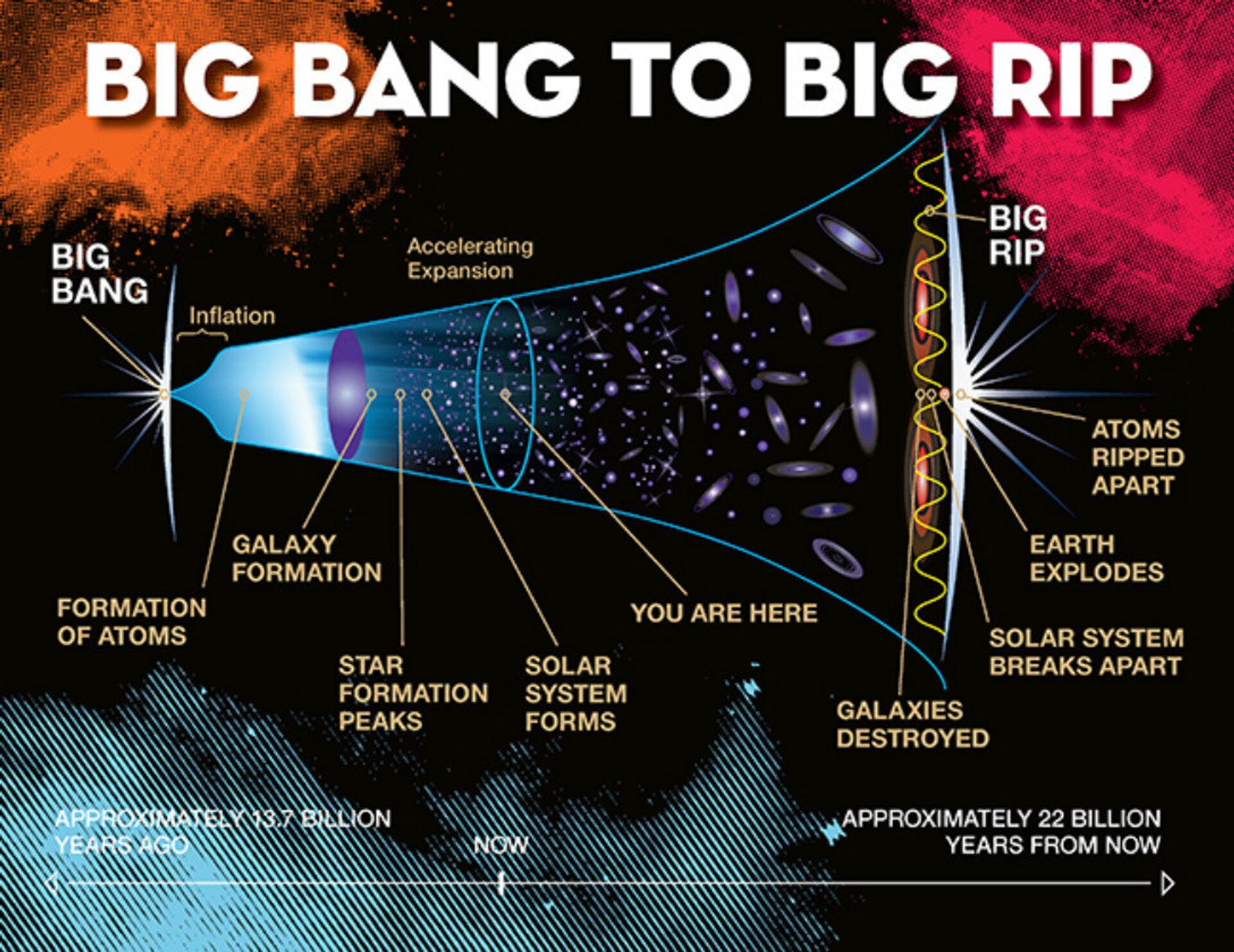 Big Bang - Sputnik International, 1920, 07.06.2022