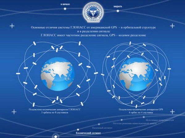 Glonass- GPS Glonass- GPS - Sputnik International