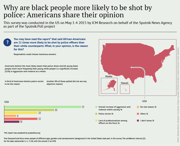 Americans share their opinion on police brutality Americans share their opinion on police brutality - Sputnik International