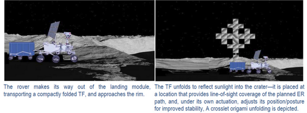 The proposed reflector The proposed reflector - Sputnik International