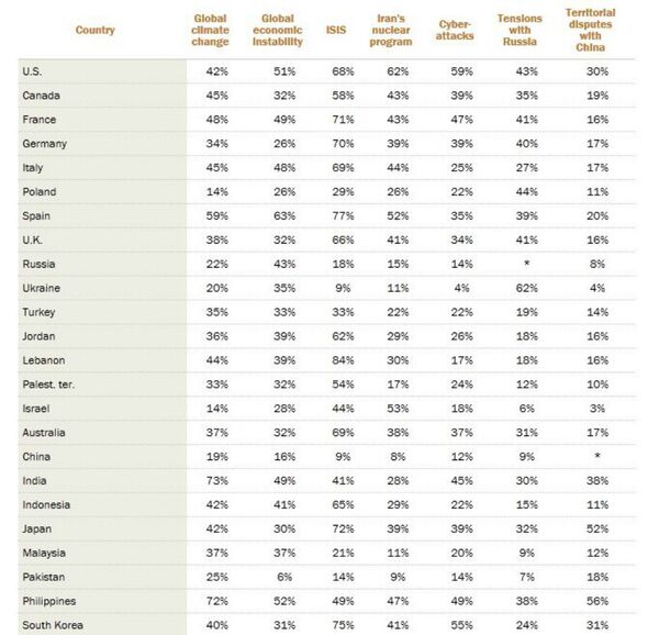Top threats by country. - Sputnik International