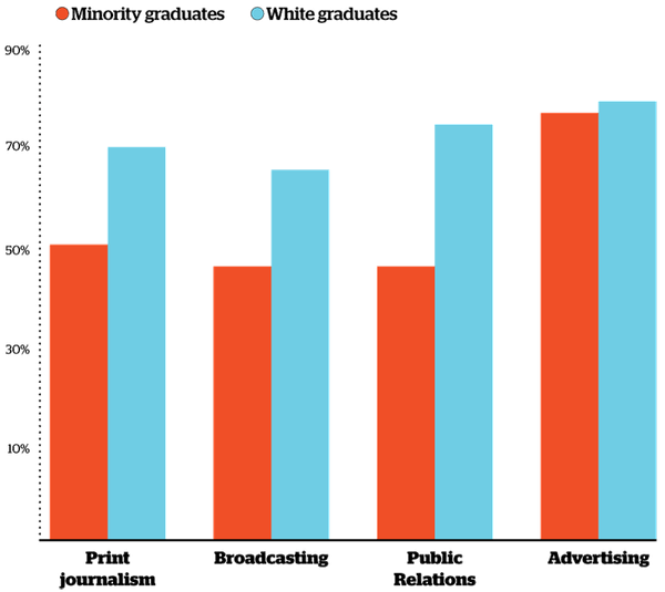 Columbia Journalism Review report Columbia Journalism Review report - Sputnik International