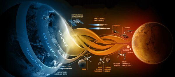 With a growing number of spacecraft orbiting the Red Planet, NASA is beginning to worry about celestial collisions. With a growing number of spacecraft orbiting the Red Planet, NASA is beginning to worry about celestial collisions. - Sputnik International