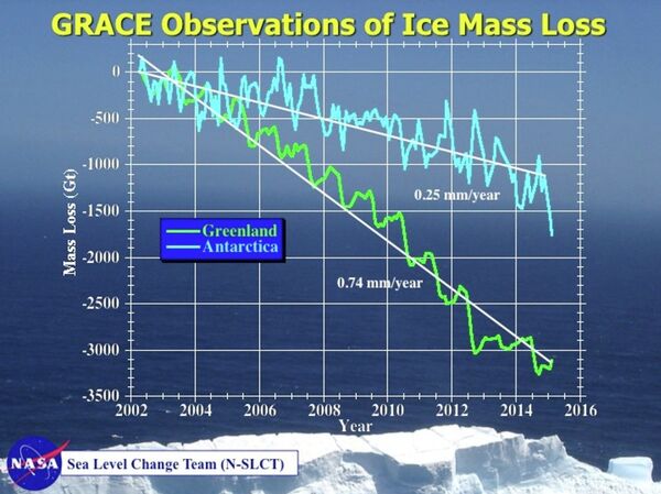 NASA’s Gravity Recovery and Climate Experiment (GRACE) twin satellites have measured the loss of ice mass from Earth’s polar ice sheets since 2002. NASA’s Gravity Recovery and Climate Experiment (GRACE) twin satellites have measured the loss of ice mass from Earth’s polar ice sheets since 2002. - Sputnik International