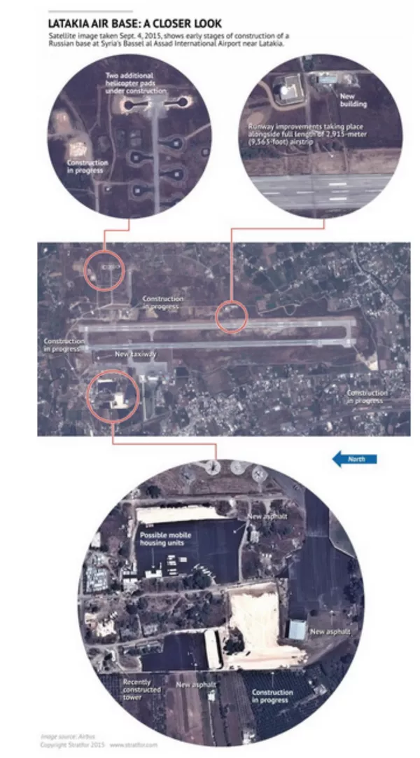 Stratfor's satellite images Stratfor's satellite images - Sputnik International