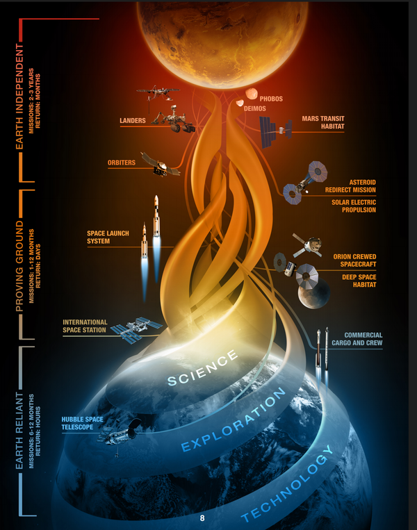 The NASA Mars Mission - Sputnik International