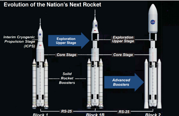 NASA to Fly ‘Phantom Women' Around Moon in 2020 to Prepare for Artemis Mission NASA to Fly ‘Phantom Women' Around Moon in 2020 to Prepare for Artemis Mission - Sputnik International