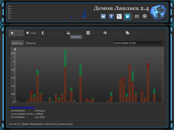 Laplace's demon Laplace's demon - Sputnik International