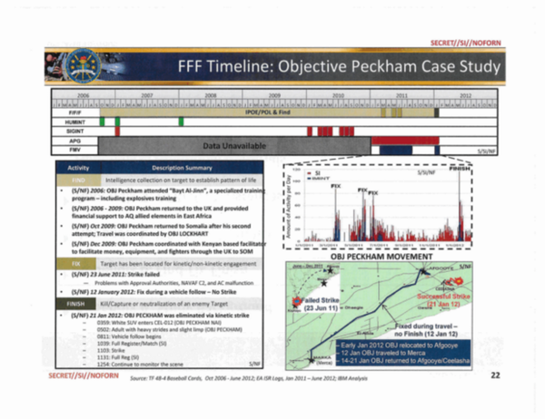 Leaked Pentagon documents, detailing its case study on Objective Peckham. Leaked Pentagon documents, detailing its case study on Objective Peckham. - Sputnik International