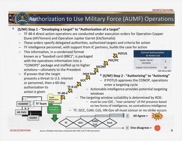 Slide from Pentagon report showing procedure for drone strike authorization procedure. Slide from Pentagon report showing procedure for drone strike authorization procedure. - Sputnik International
