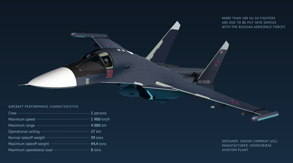 The Sukhoi Su-34 (Fullback) fighter-bomber The Sukhoi Su-34 (Fullback) fighter-bomber - Sputnik International