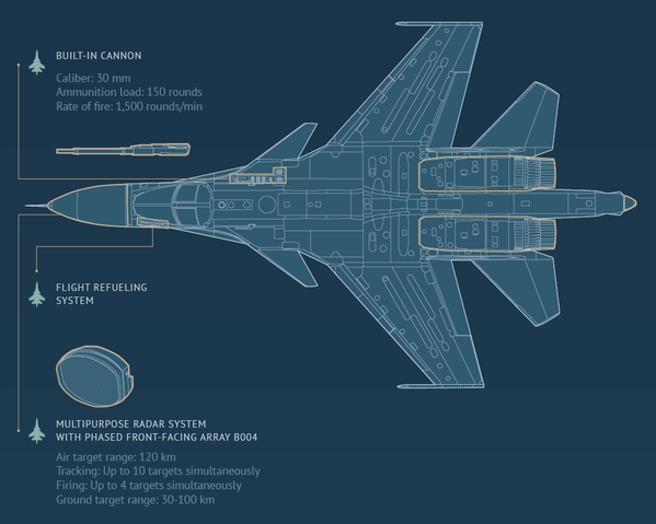 Su-34 Fullback: The Aircraft That Strikes Fear Into  ISIL - Sputnik International