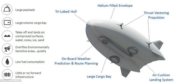 Lockheed Martin's new LMH1 hybrid airship could be rolled out as early as 2018. - Sputnik International