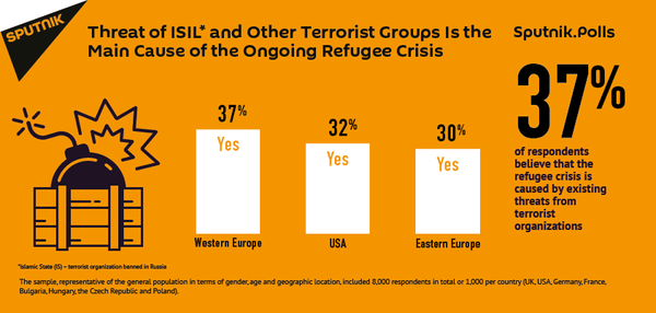 ISIL Threat, Terrorism is the Main Cause of the Ongoing Refugee Crisis ISIL Threat, Terrorism is the Main Cause of the Ongoing Refugee Crisis - Sputnik International