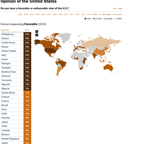  Opinion of the United States - Sputnik International