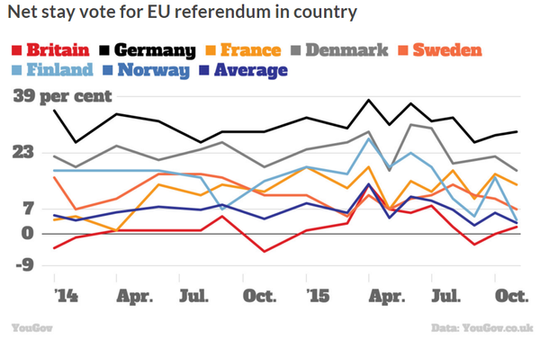 Approval for the EU selected european countries chart Approval for the EU selected european countries chart - Sputnik International