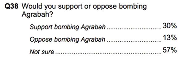 Image: public policy polling Image: public policy polling - Sputnik International