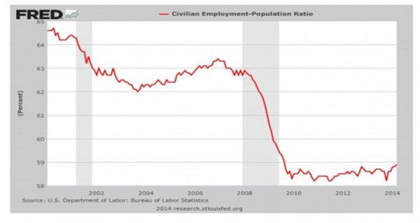 Civilian employed-population ratio Civilian employed-population ratio - Sputnik International