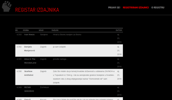 A minister in the new right-wing Croatian government is lobbying to create a register of traitors to the nation - Sputnik International