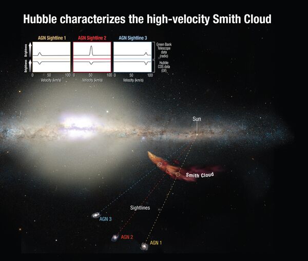 Hubble Telescope characterizes Smith Cloud Hubble Telescope characterizes Smith Cloud - Sputnik International
