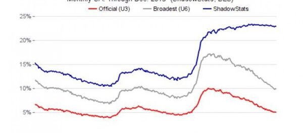 Unemployment rate Unemployment rate - Sputnik International