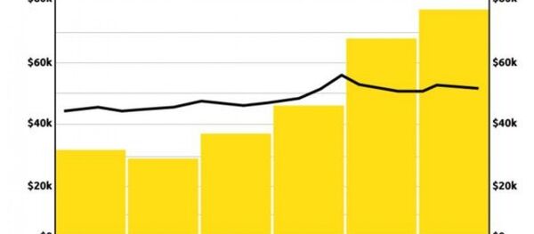 The Next American Crisis: Student Debt - Sputnik International