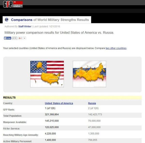 Military power comparison results for United States of America vs. Russia Military power comparison results for United States of America vs. Russia - Sputnik International