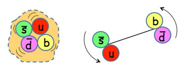 The two possible four-quark configurations The two possible four-quark configurations - Sputnik International
