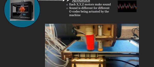 Acoustic Side Channel Attack - Additive Manufacturing (3D-Printer) Acoustic Side Channel Attack - Additive Manufacturing (3D-Printer) - Sputnik International