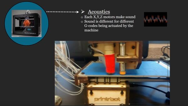 Acoustic Side Channel Attack - Additive Manufacturing (3D-Printer) - Sputnik International