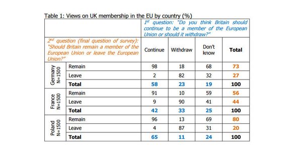Views on UK membership in the EU by country (%) Views on UK membership in the EU by country (%) - Sputnik International