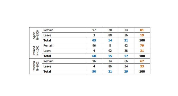 Views on UK membership in the EU by country (%) Views on UK membership in the EU by country (%) - Sputnik International