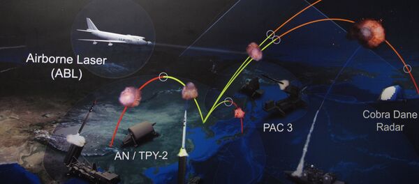 Ballistic Missile Defense System (BMDS) - Sputnik International