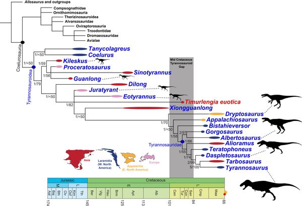 Tyrannosaur family tree. Tyrannosaur family tree. - Sputnik International