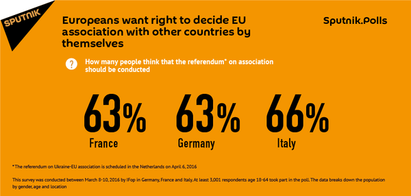 Europeans want right to decide EU association with other countries by themselves Europeans want right to decide EU association with other countries by themselves - Sputnik International