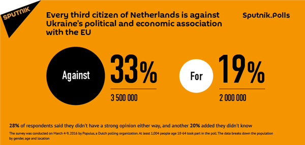 One Third of Dutch Citizens Do Not Want Ukraine in the EU  - Sputnik International